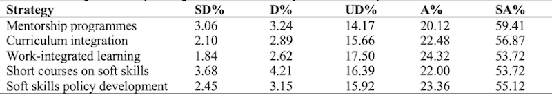 Table_04