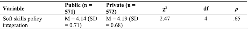 Table_05
