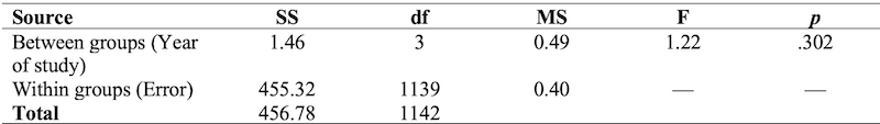 Table_06
