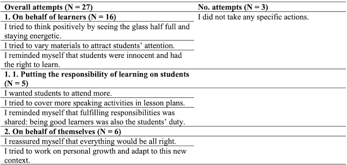 Table_02