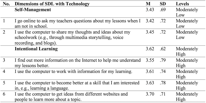 Table 02