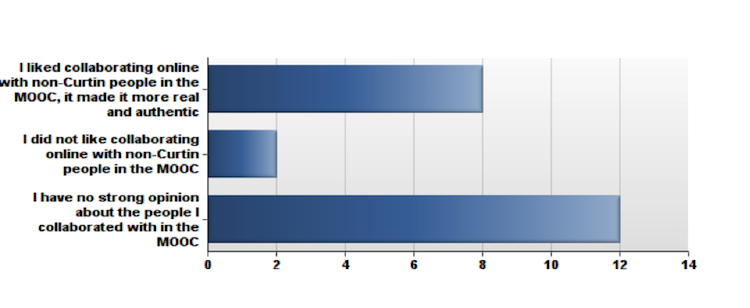 Fig 03