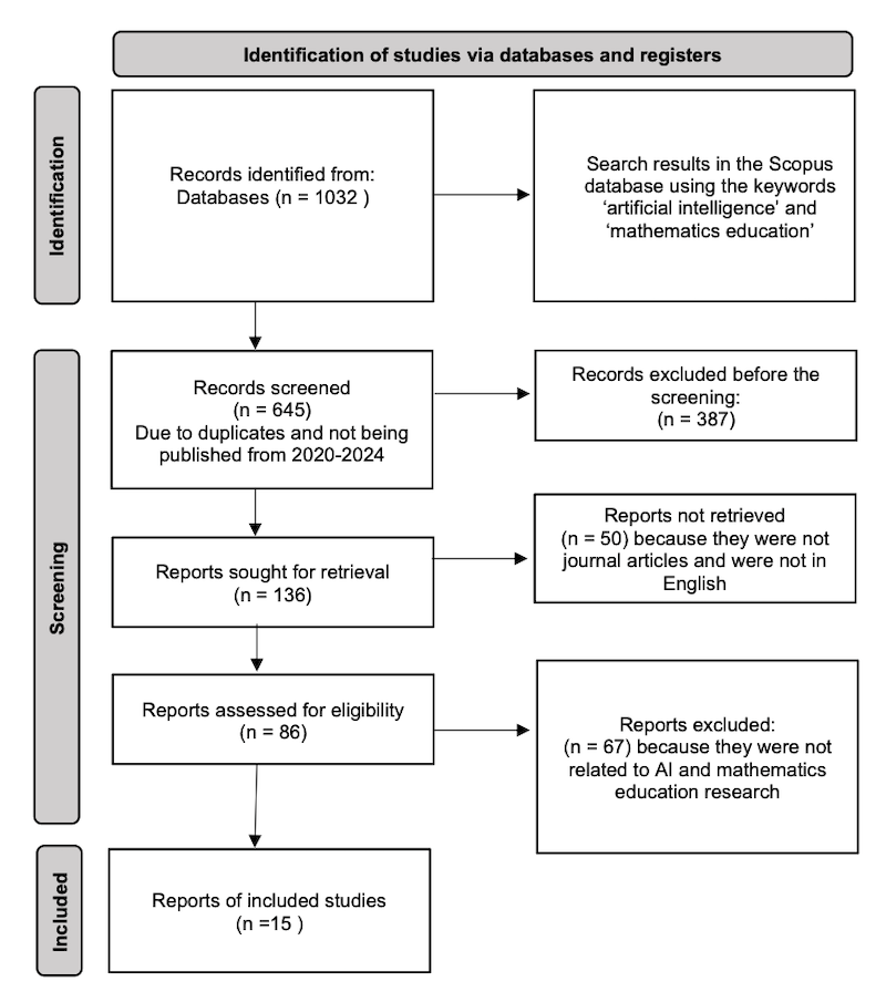 Suprihatiningsih_Fig_01