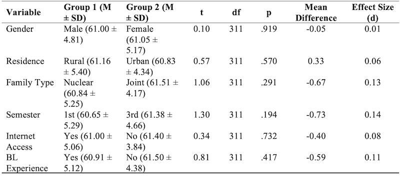 Table_08