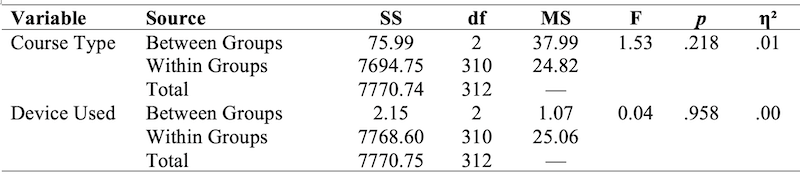 Table_10