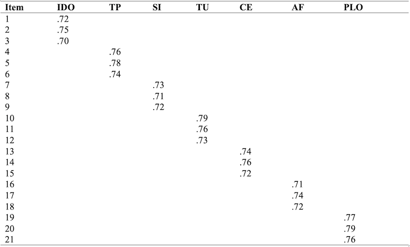 Table_04