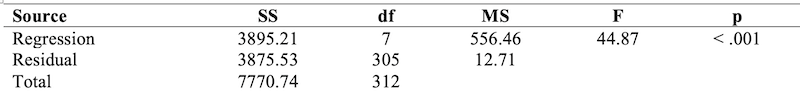 Table_12