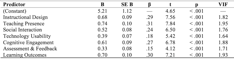Table_13