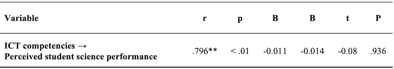 Table_03