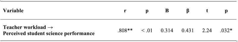 Table_05