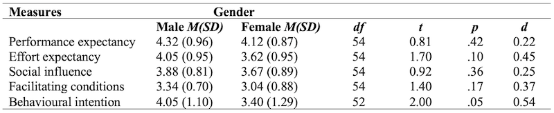 Table_03