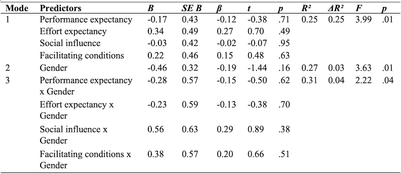 Table_05