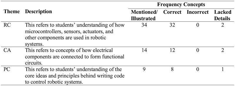 Table_03