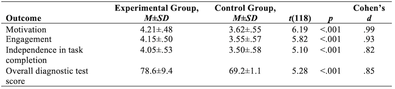 Table_05