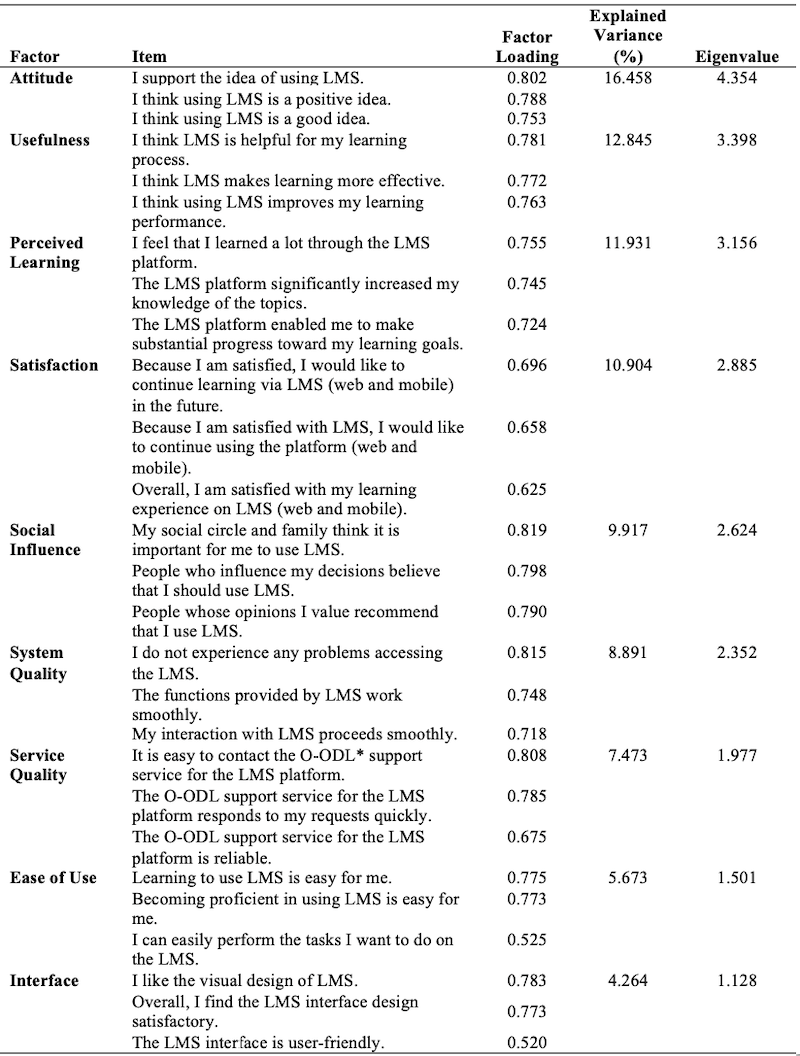 Table_03