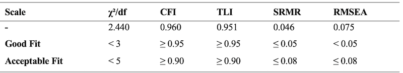 Table_05