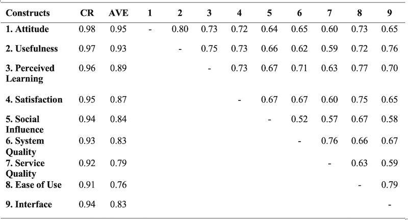 Table_06