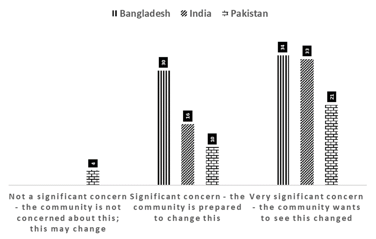 Fig 10