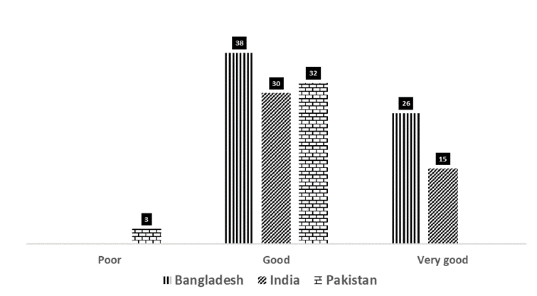 Fig 14