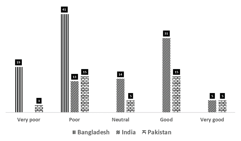 Fig 13