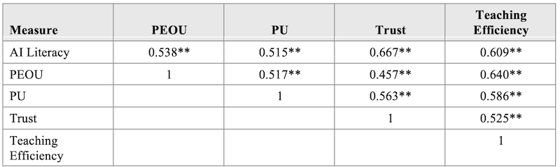 Table_02