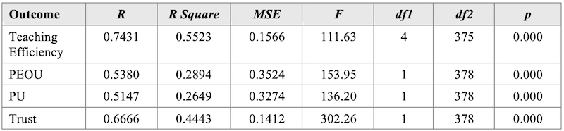 Table_03