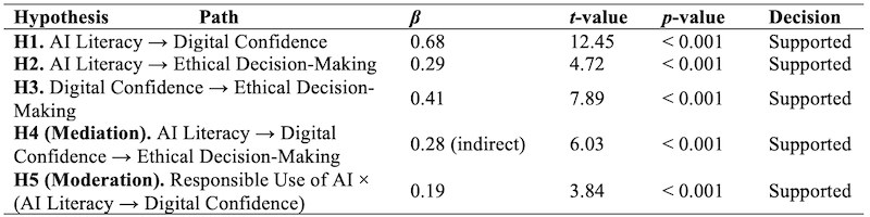 Table_04