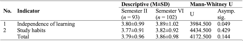 Table_91