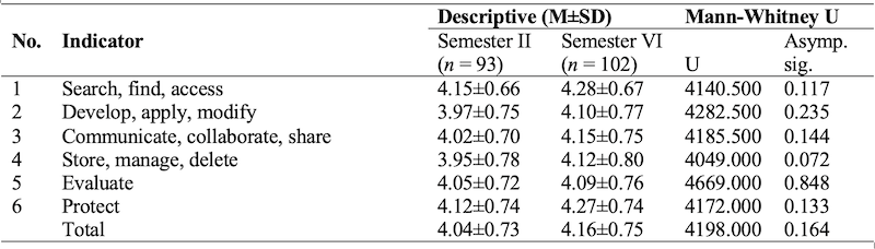 Table_02