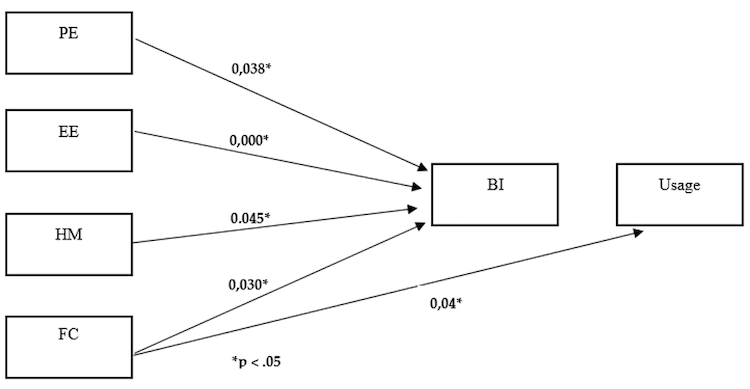 https://jl4d.org/index.php/ejl4d/article/download/617/778/5532/Kalinkara_Fig_08.png