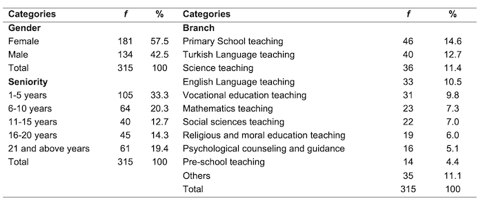 Table 1