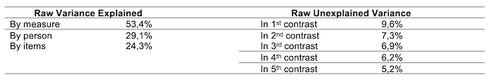 Table 1