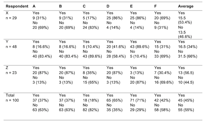 Table 3