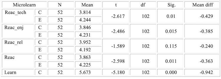 Table 03