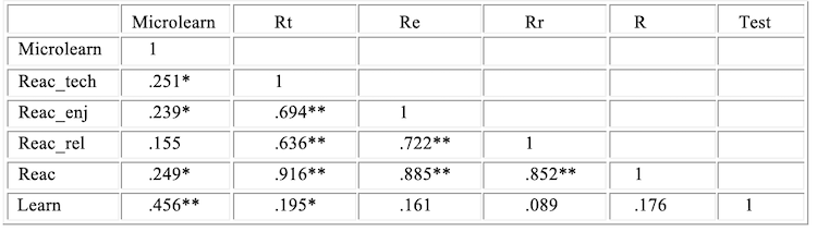 Table 02