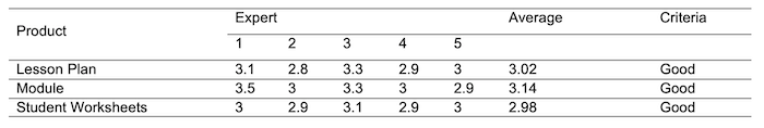 Table 2