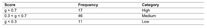 Table 4