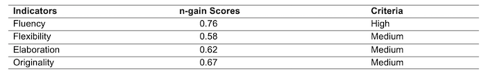 Table 5