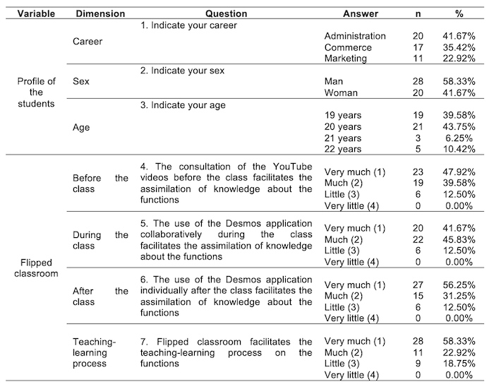 Table 2