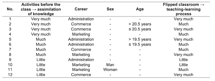 Table 5