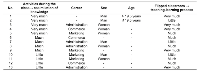 Table 6