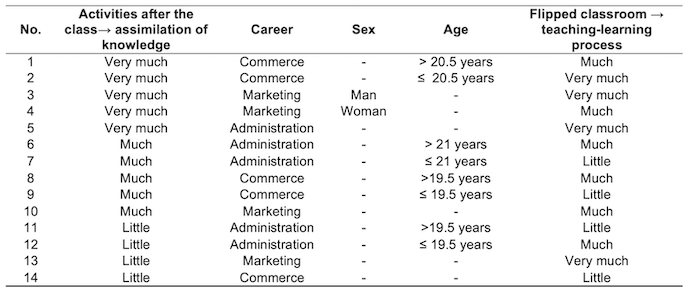 Table 7