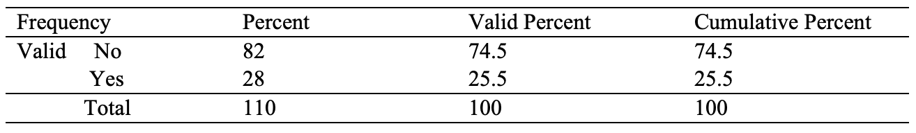 Table 2