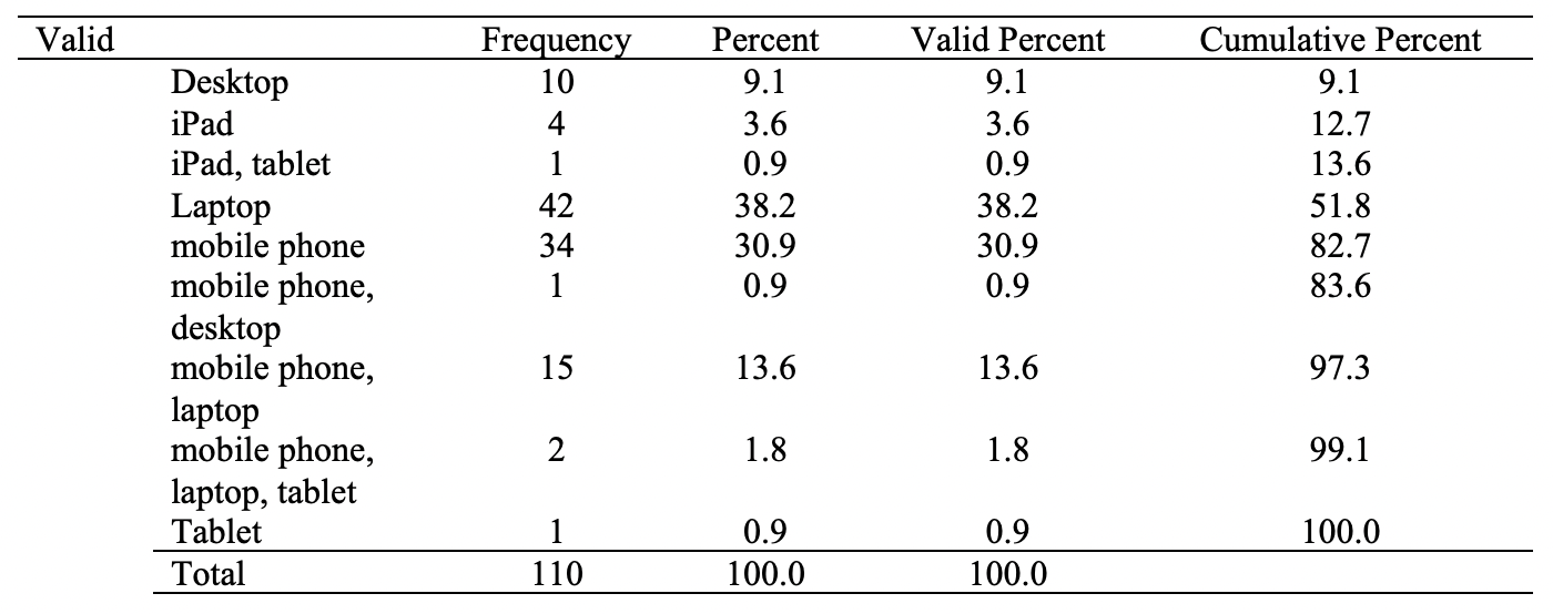 Table 3