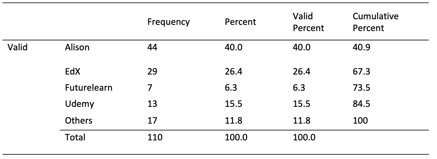 Table 4