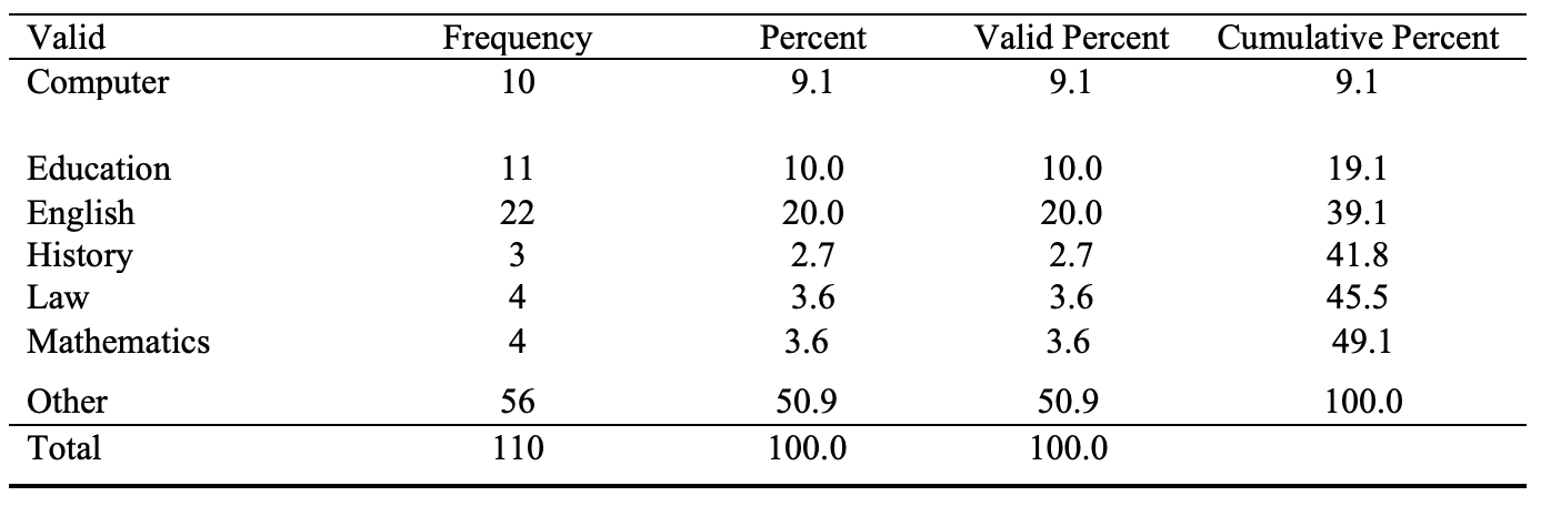 Table 5