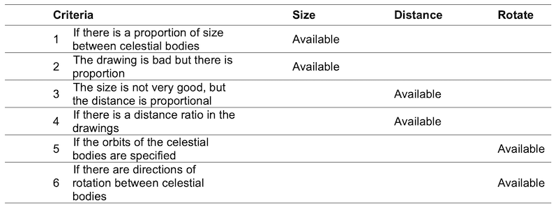 Table 01