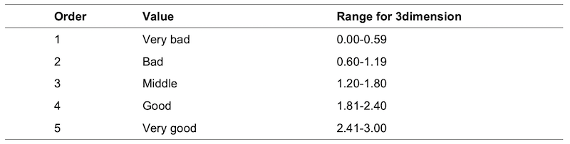Table 02