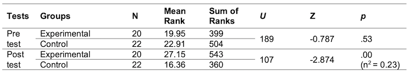Table 03