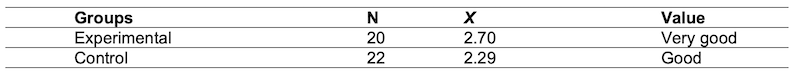 Table 05